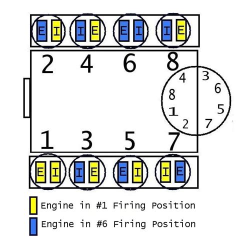 compression test and valve settings on 1999 chevy 350|Lashing the valves on '99 350 vortec .